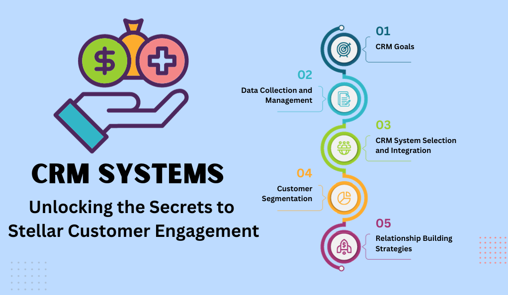 CRM Systems Unlocking the Secrets to Stellar Customer Engagement