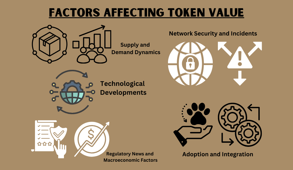 Factors Affecting Token Value