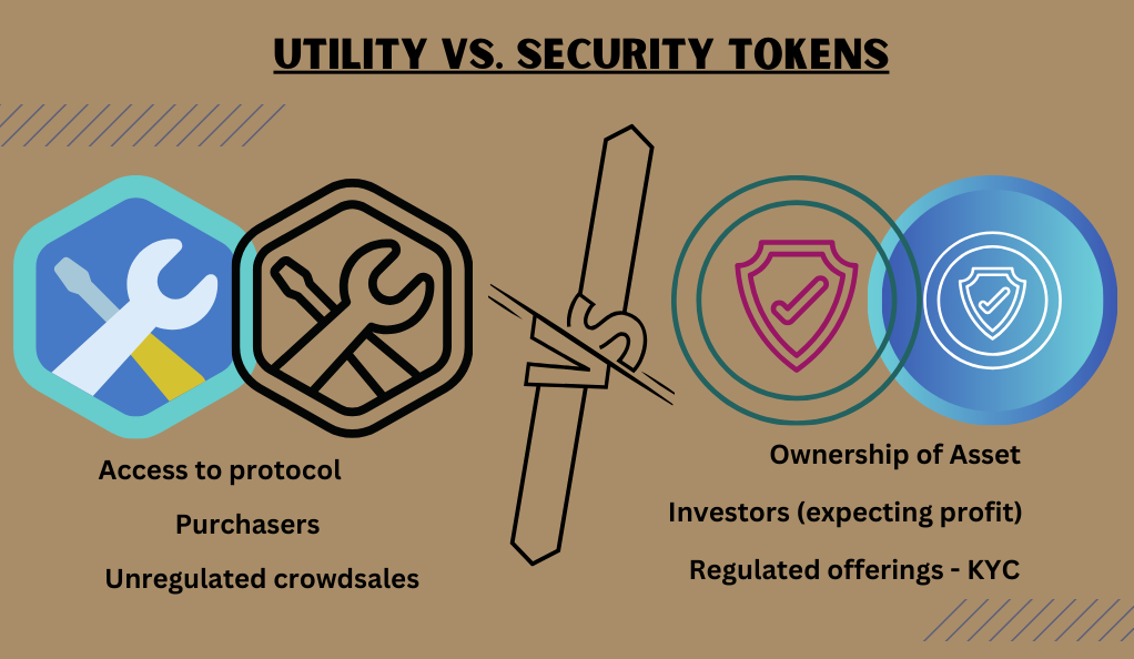 Utility vs. Security Tokens